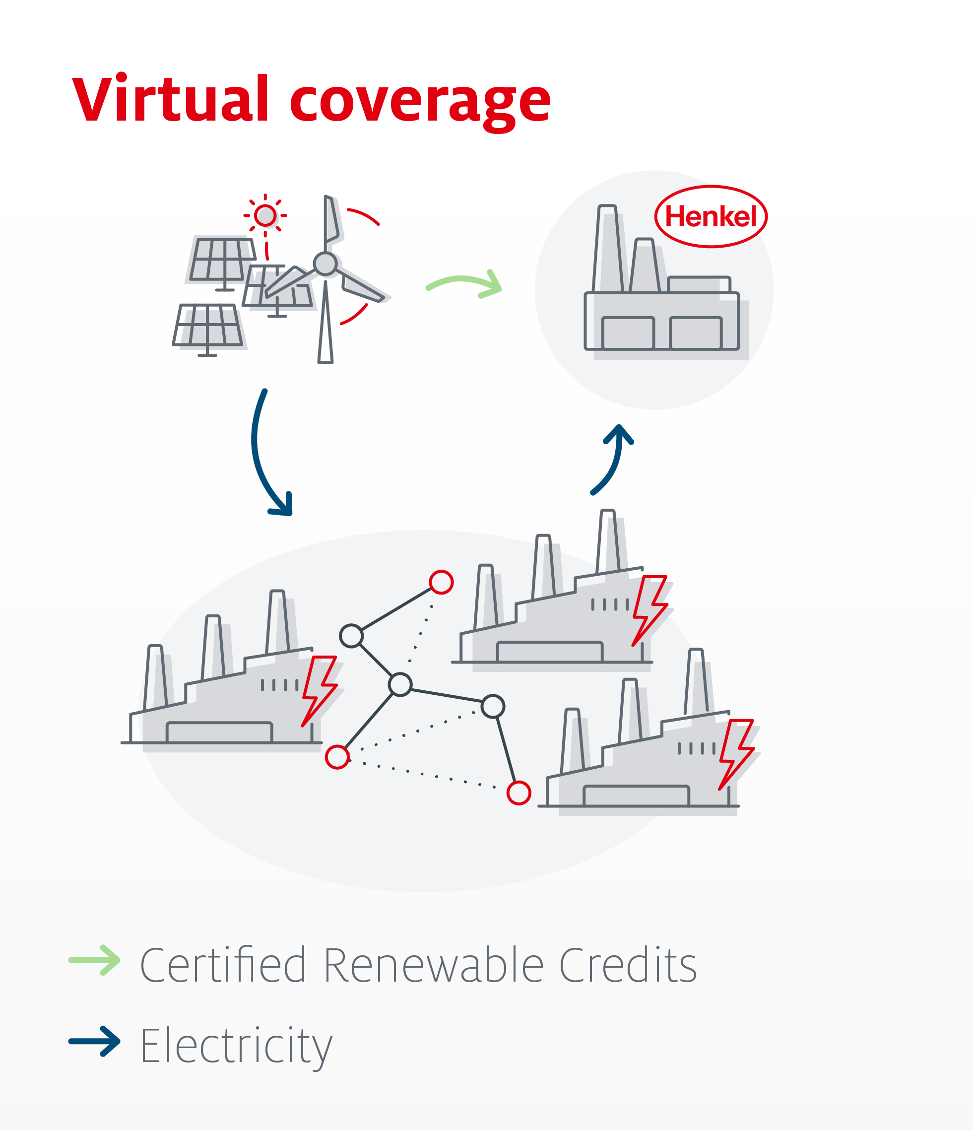Info graphic on virtual coverage