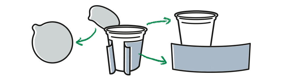 The right way to recycle: Always sort packaging according to the separate materials