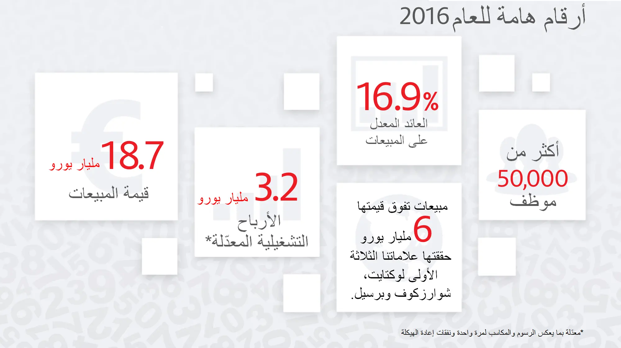 أرقام هامة