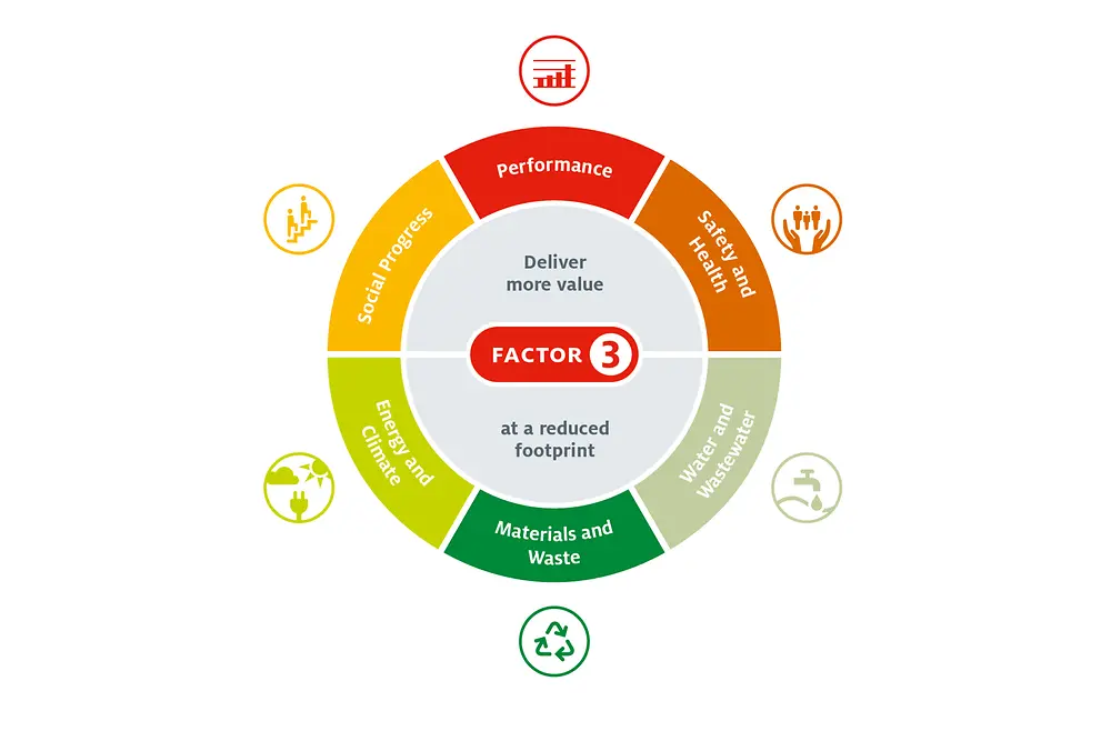 Infografik Factor 3